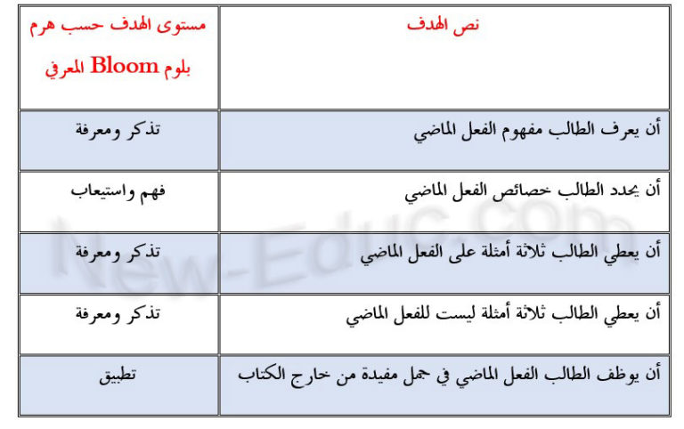 مقدمة للدرس